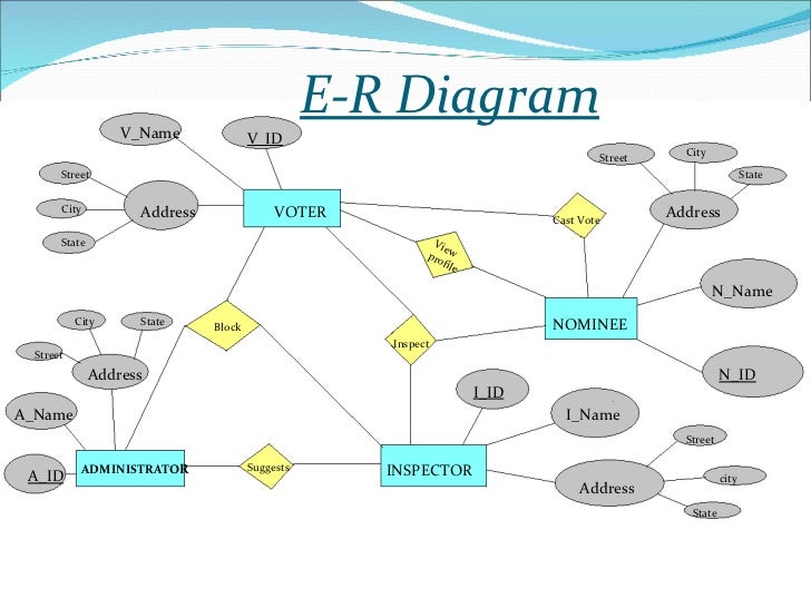 er diagram ppt download wiring diagrams Diagram Presentation Templates er diagrams ppt wiring library powerpoint wheel diagram er diagram ppt download